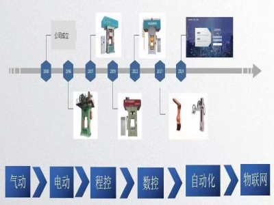 新一代伺服壓力機：打擊時耗電僅為傳統(tǒng)機器的一半！