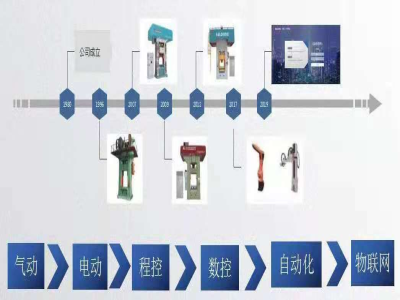 這個壓力機廠家，生產了市場上一半的電動螺旋壓力機